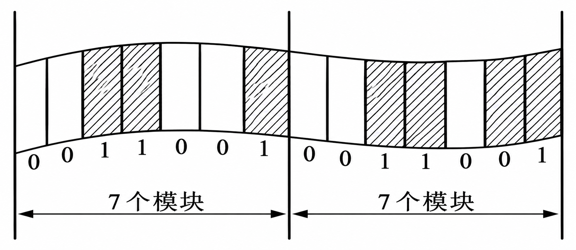 模块组配法示意图