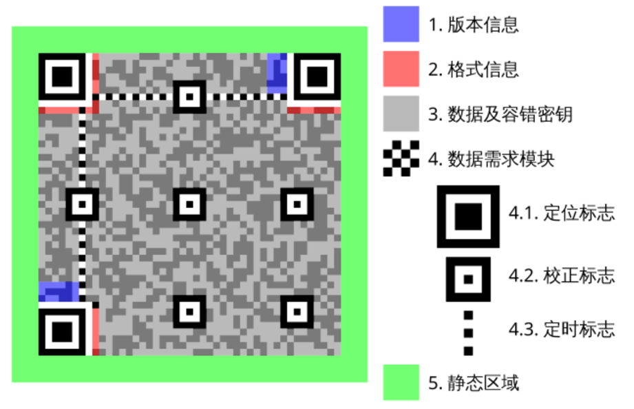 QR 码