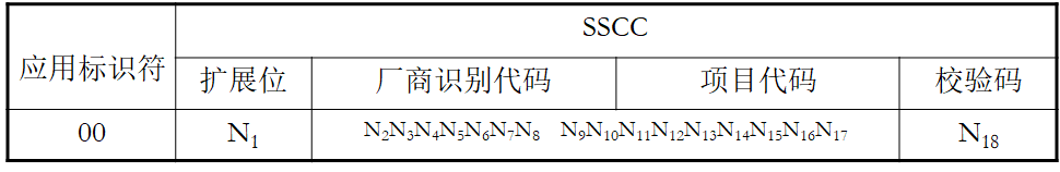 SSCC 条码