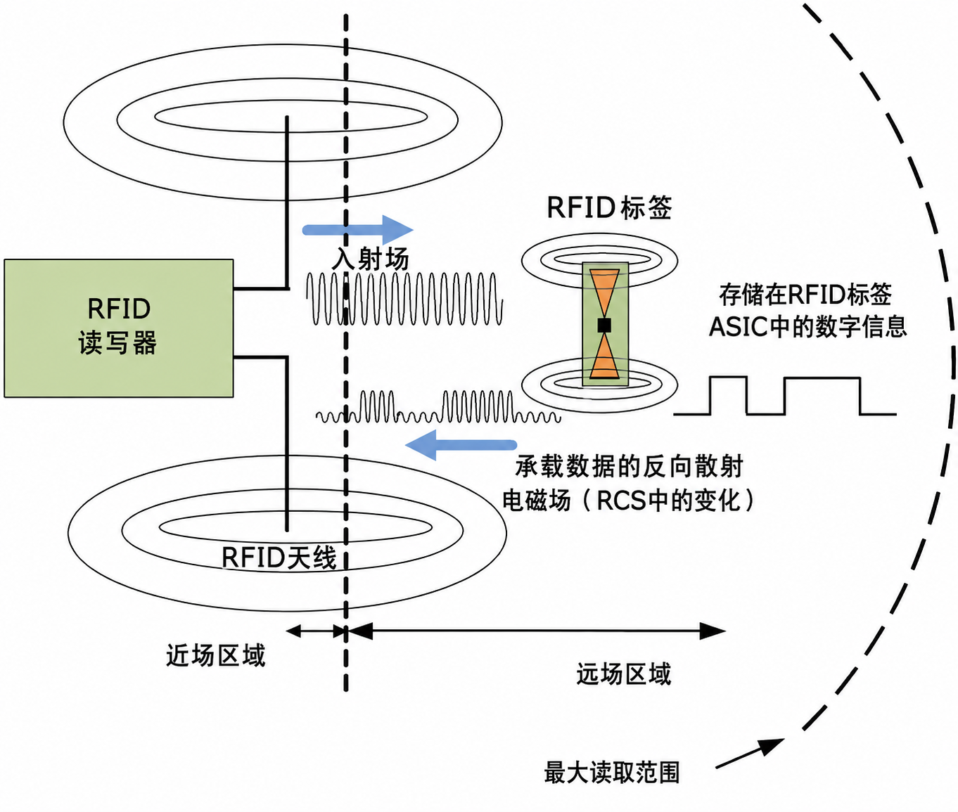 电磁反向散射示意图